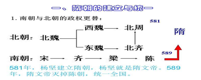 隋朝统一全国的标志是什么