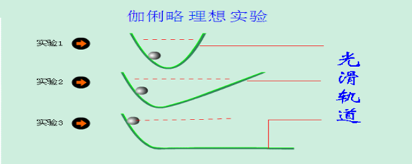 理想实验法又叫什么