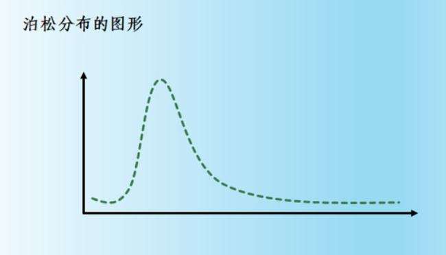 x～p(λ)是什么分布