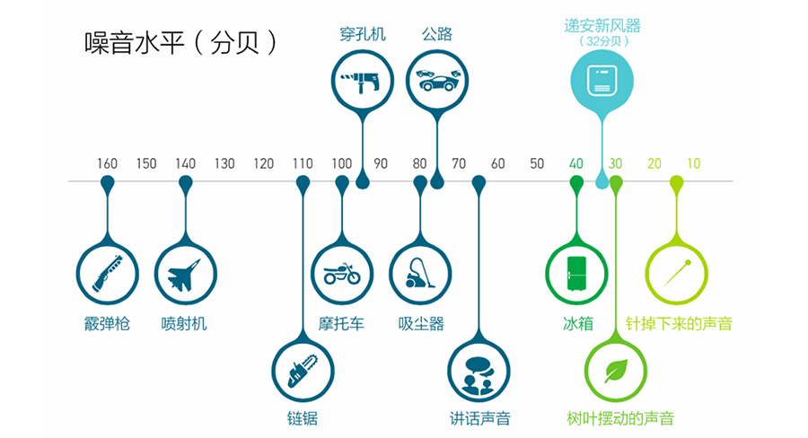 60分贝相当于多大声音,对生活有影响吗