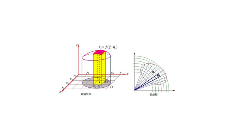 二重积分的几何意义