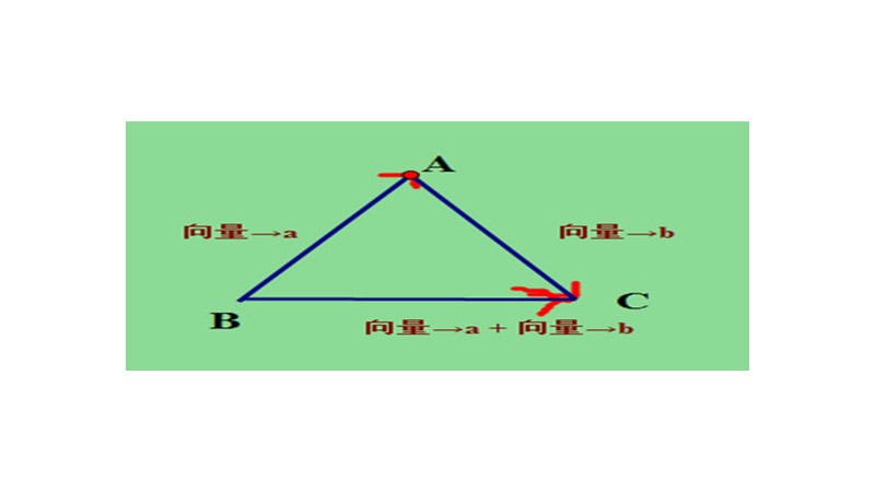 向量相乘公式