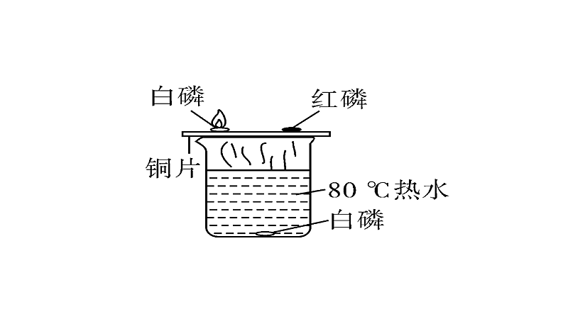 白磷燃烧的化学方程式