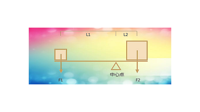 力矩平衡公式