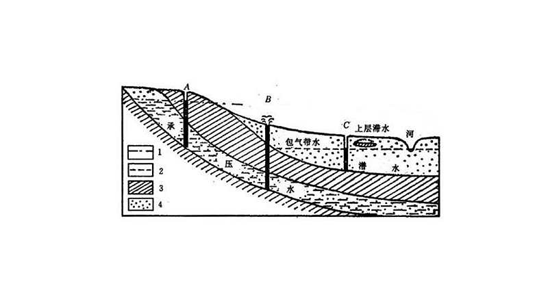 水力坡度计算公式