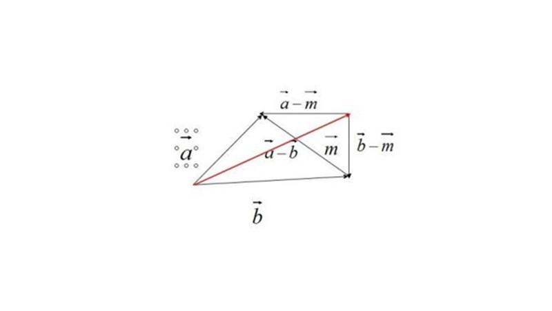 向量平行和垂直公式