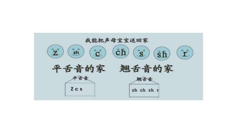 平舌音有哪些字母