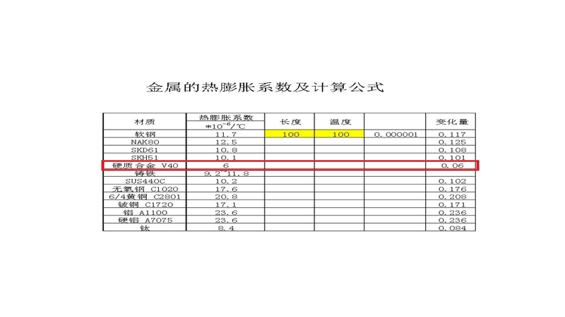 膨胀系数怎么计算