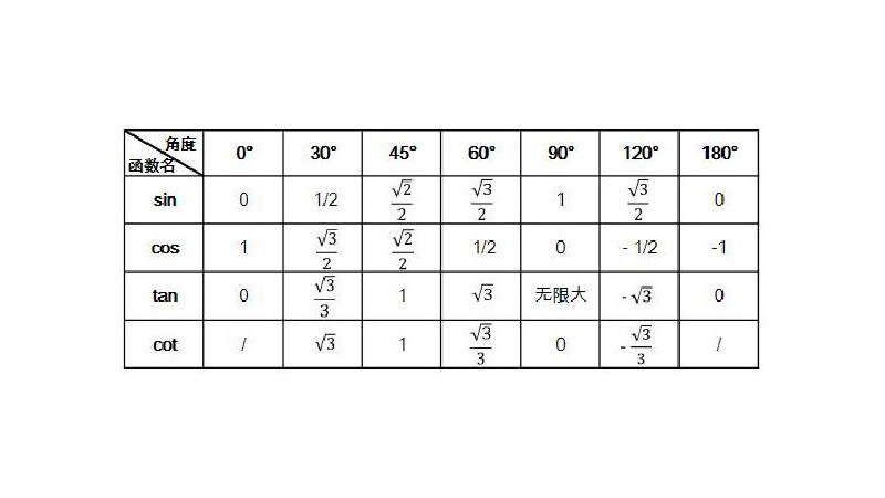 sin30度是多少是对边比什么