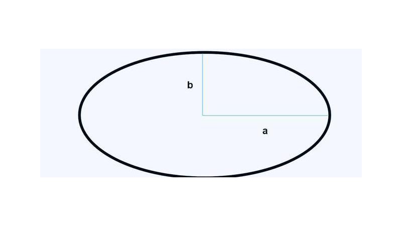 正确的椭圆周长公式