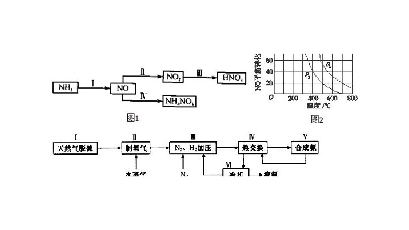 合成氨反应方程式
