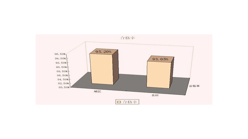 合格率怎么算的计算方式