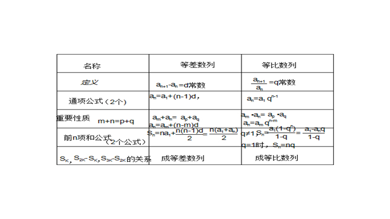 等比等差数列公式