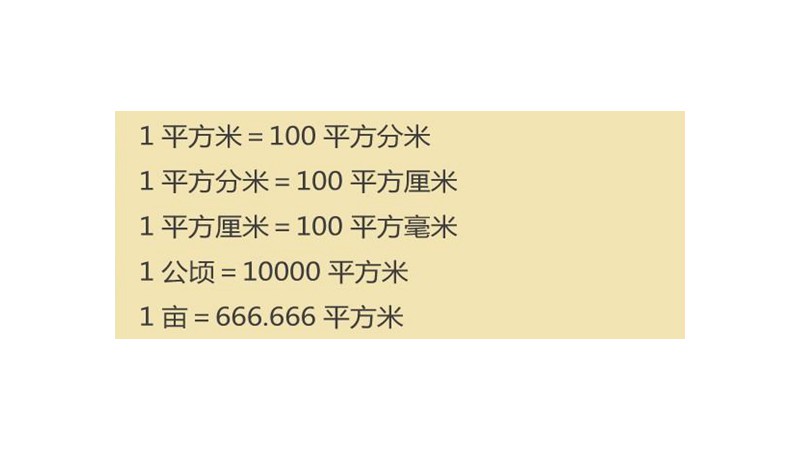 平方公式换算表