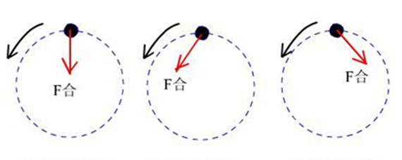 向心力的计算公式