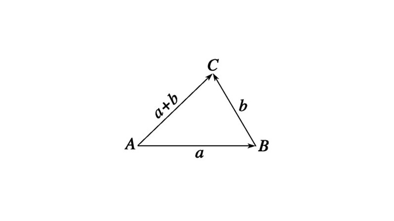 向量加法的三角形法则