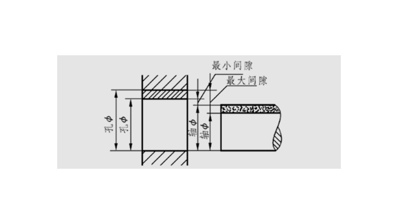 配合公差计算公式