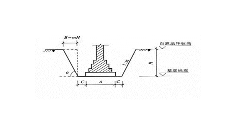 放坡系数怎么算