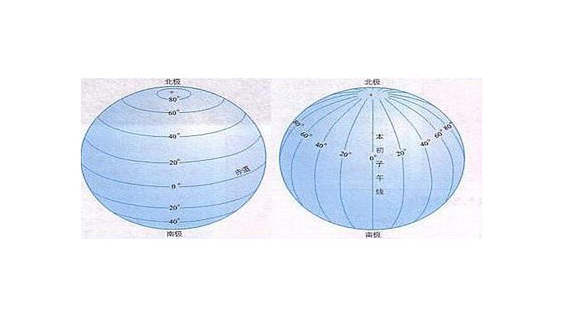 经线和纬线的形状