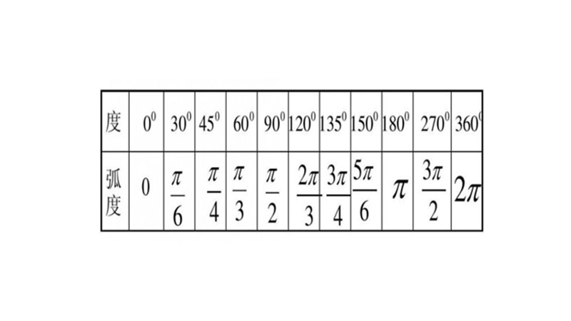 角度与数字的换算公式