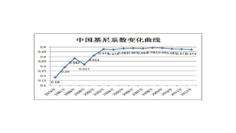 基尼系数的计算公式