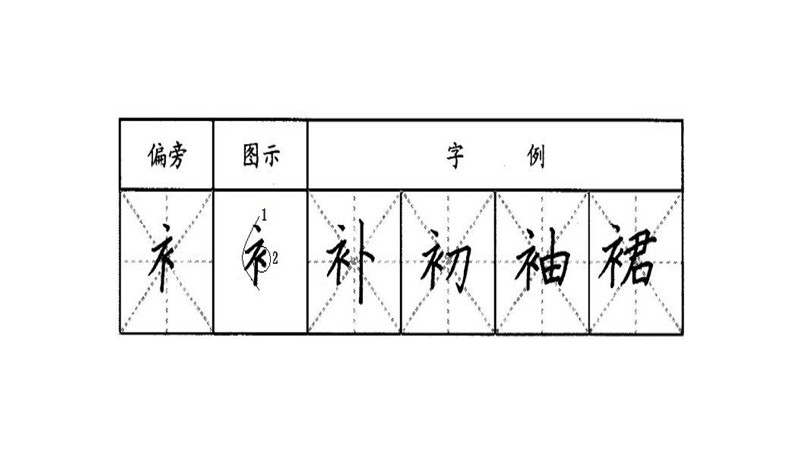 礻字旁的字大多跟什么有关