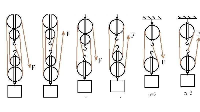 物理滑轮组公式
