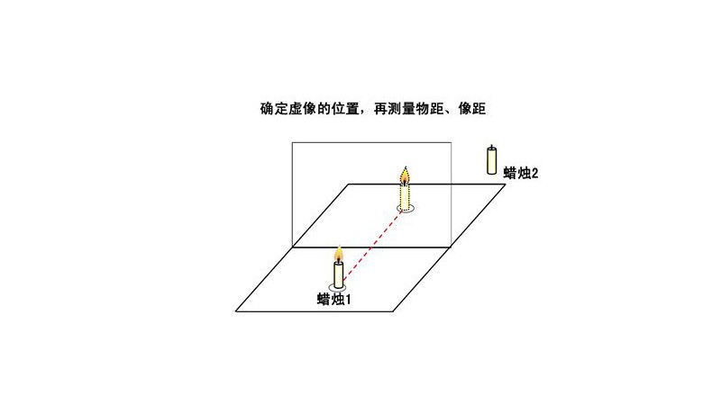 探究平面镜成像特点的实验