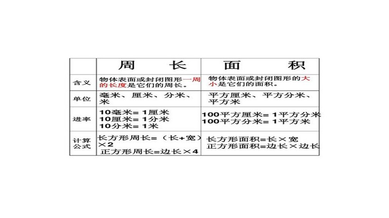 正方形的周长公式计算公式