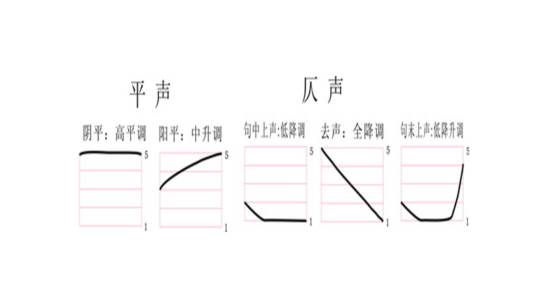 一二三四声对应平仄