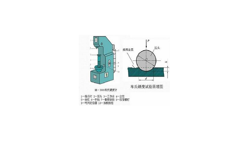 硬度的单位是什么