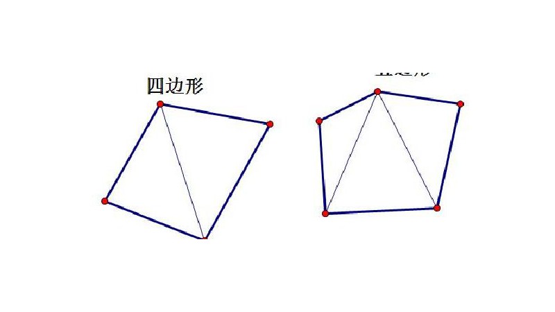 任意四边形的内角和都是多少度