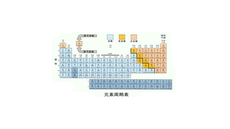 元素周期表51号什么意思