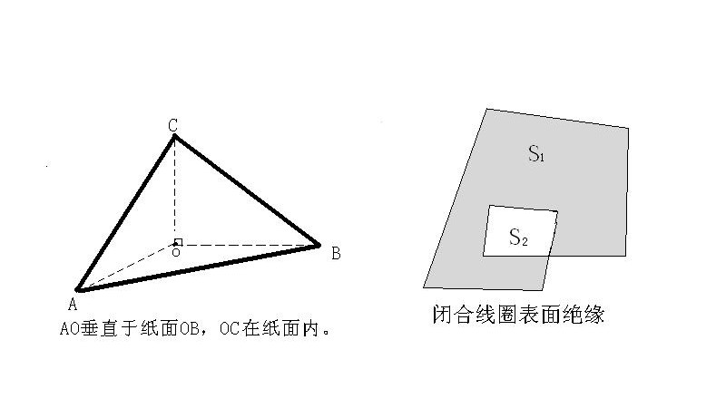 磁通量全部计算公式