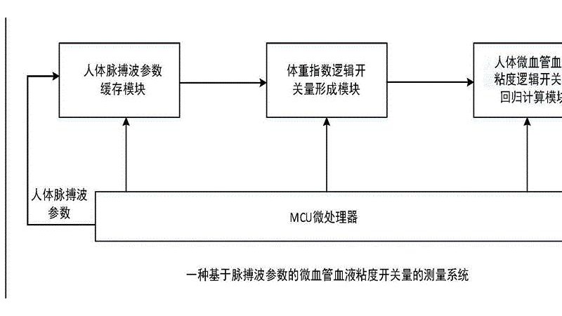 运动粘度计算公式