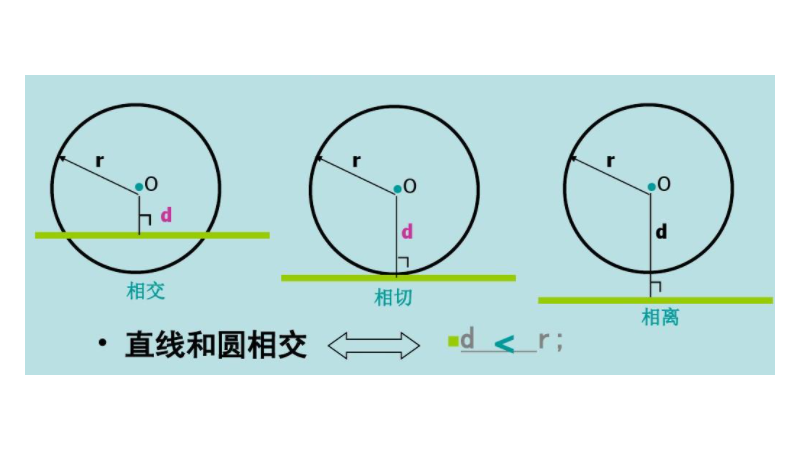 直线与圆的位置关系