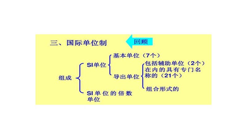 国际单位制中的基本单位有哪些