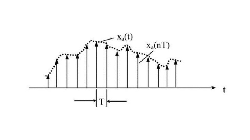 时域采样定理的内容