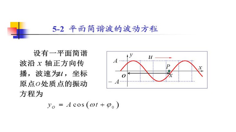 简谐波的波动方程公式