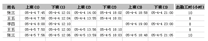 如何计算两个日期/时间之间相隔多少小时？