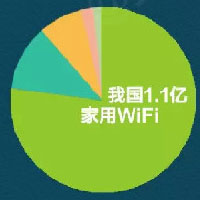 关于WiFi安全性的带字图片 你家的WiFi安全吗