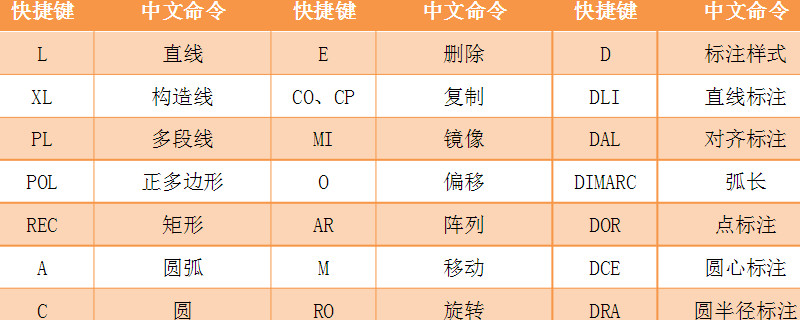 常用CAD快捷键