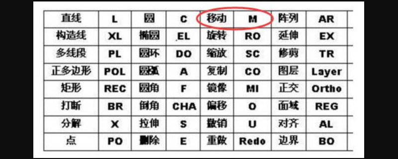 cad移动快捷键