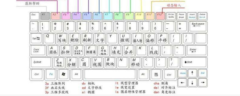 cad快捷键口诀表